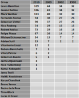 f1_2010_points_compare_driver.png