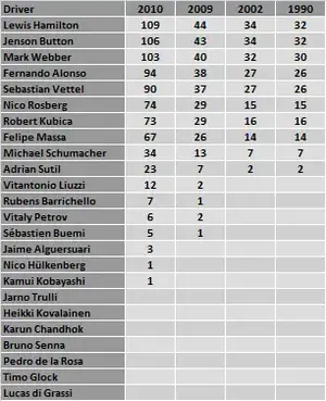 f1_2010_points_compare_driver.webp