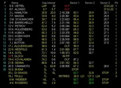 lap 32 kor timing.webp