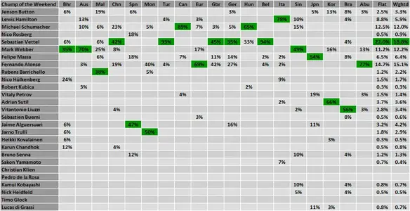 f1_2010_CotW_percentage.webp