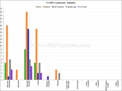 f1_2010_constructor_statistics.webp