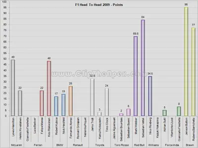 f1_2009_head_to_head_points.webp