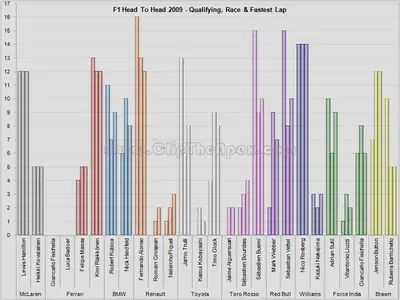 f1_2009_head_to_head_combined.webp