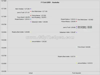 f1_2009_grid_order_01_australia.webp