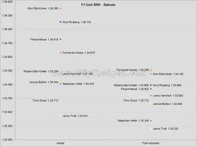 f1_2009_grid_order_04_bahrain.webp