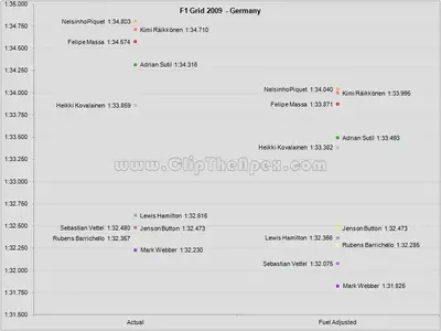 f1_2009_grid_order_09_germany.webp