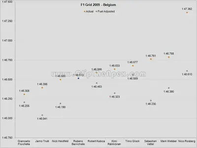 f1_2009_grid_12_belgium.webp