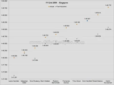 f1_2009_grid_14_singapore.webp