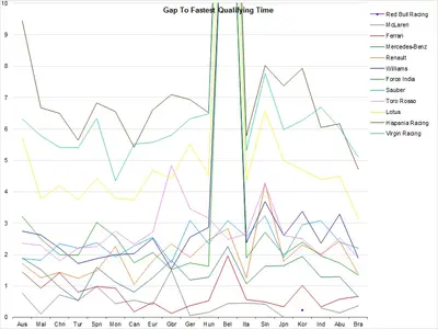 5_chart_gap.webp