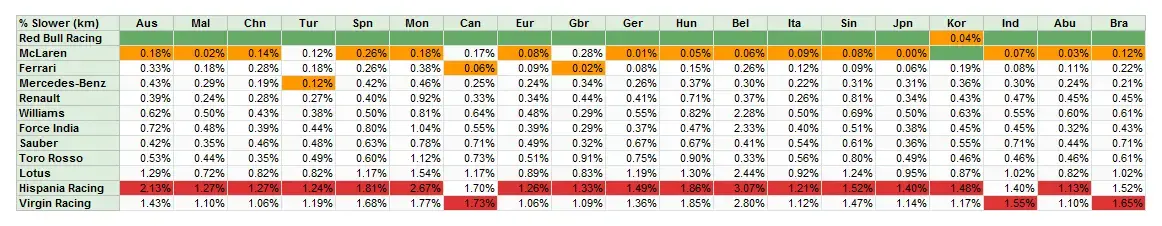 6_percentage_slower_km.webp