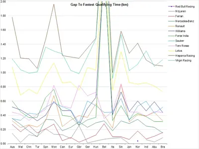 8_chart_gap_km.webp