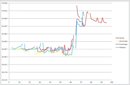 F1 testing chart.webp