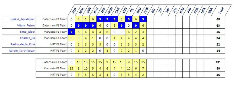 NTWC 2012 - Round 11.webp