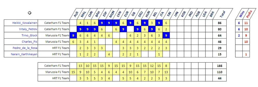 NTWC 2012 - Round 14.webp