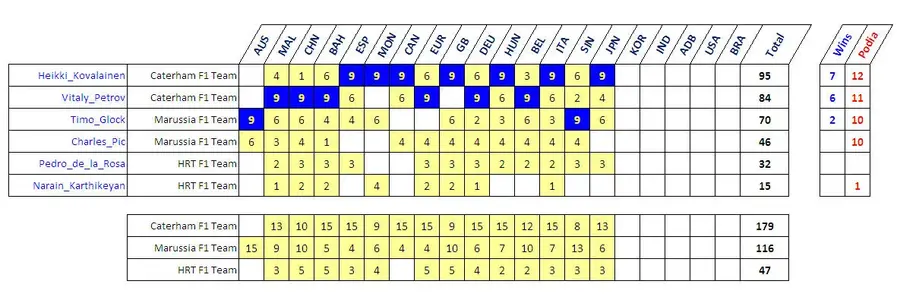 NTWC 2012 - Round 15.webp