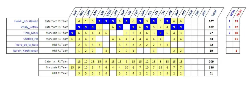 NTWC 2012 - Round 16.webp