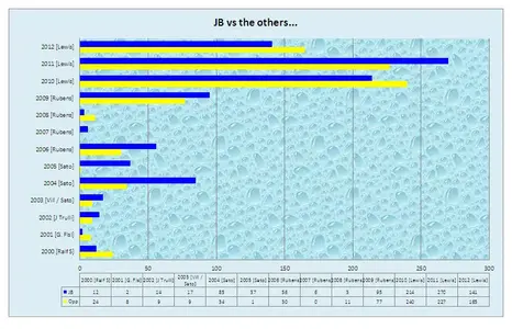 JB vs the others.webp