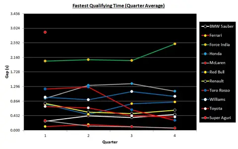 2008_quali_plot.webp