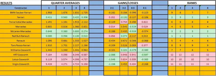 2010_quali_quarters_table.webp