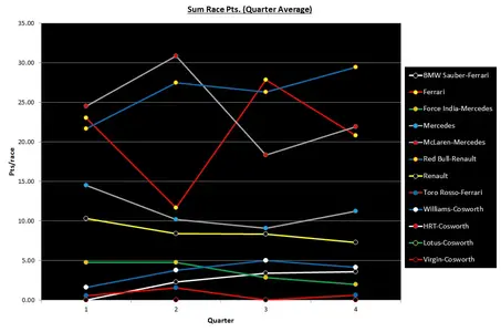 2010_race_plot.webp