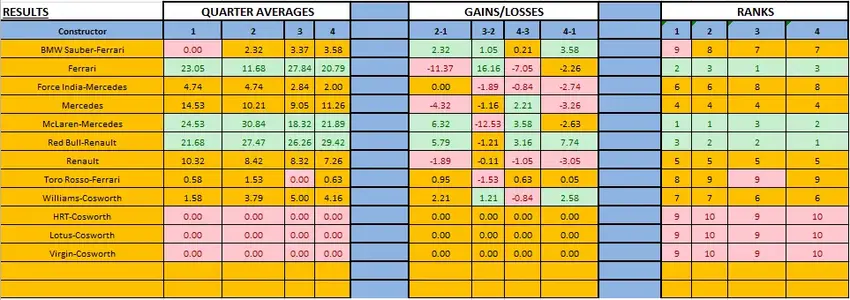 2010_race_quarters_table.webp