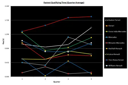 2012_quali_plot_oldteams.webp