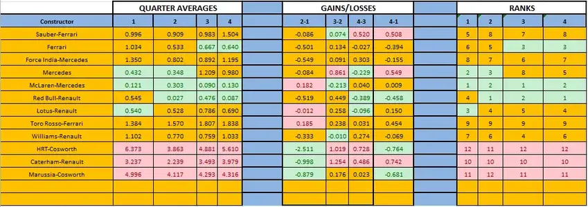 2012_quali_quarters_table.webp