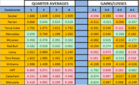 summary_quarteraverage_quali_table.PNG