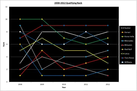 summary_ranks_qualifying_plot.webp