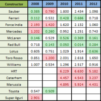 summary_yearaverage_quali_table.PNG