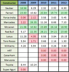 summary_yearaverage_race_table.webp