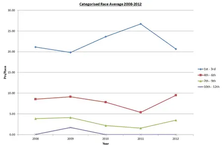 summary_categorisedyear_race_plot.webp