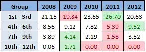 summary_categorisedyear_race_table.webp