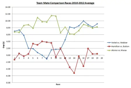 drivers_race_gap_average.webp