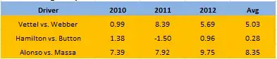 drivers_race_gap_years_table.webp